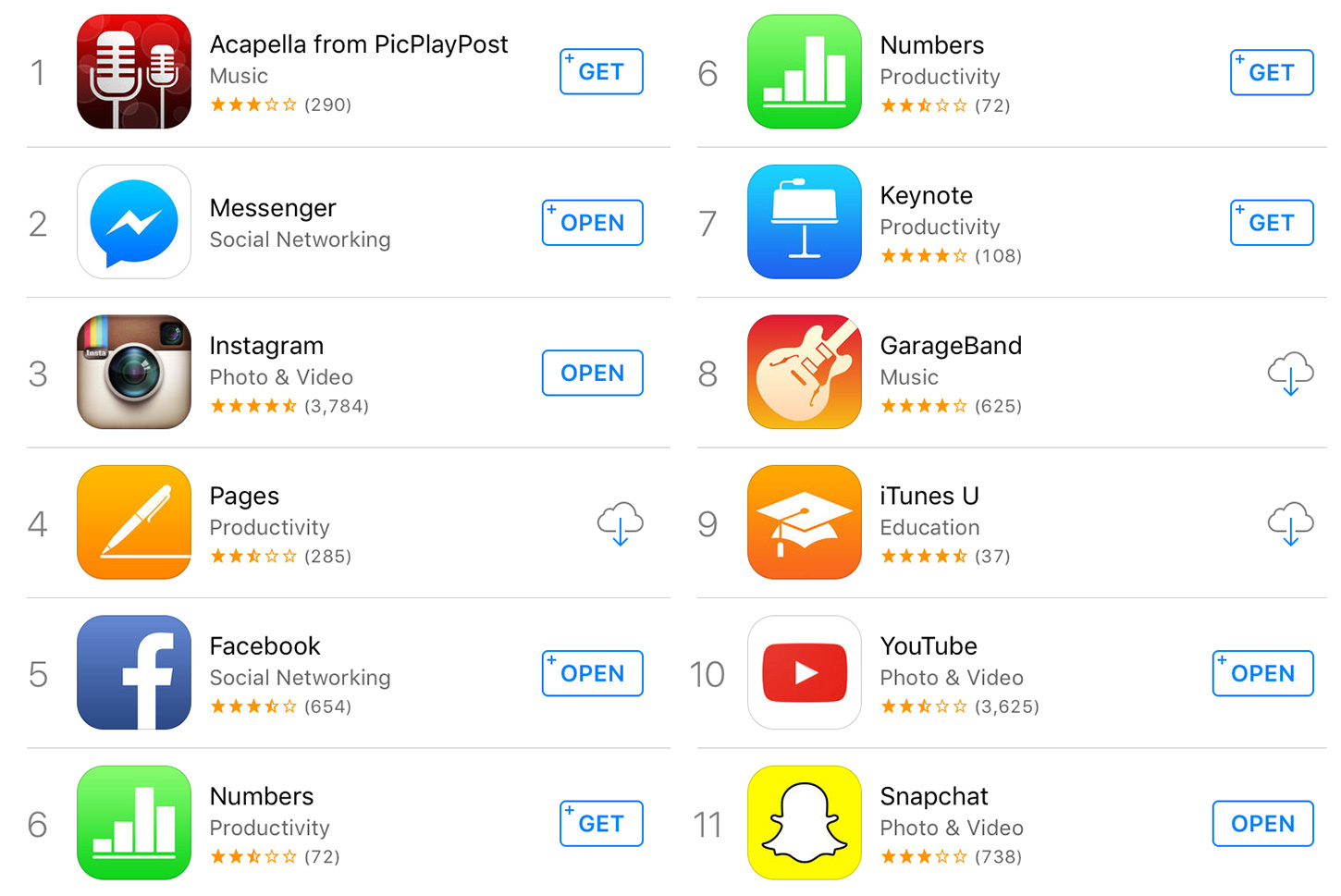 TOP 10 Apps apple descargas de Apple Store Noticias Tecnologicas