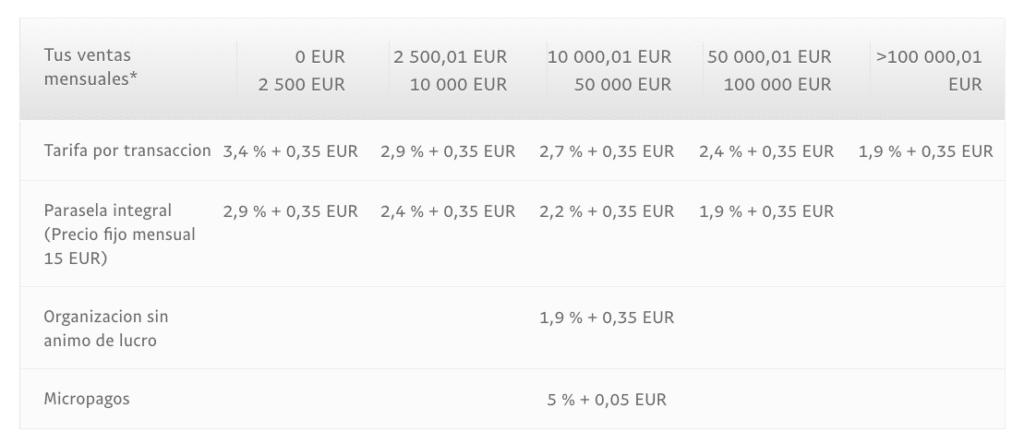 comisiones de paypal