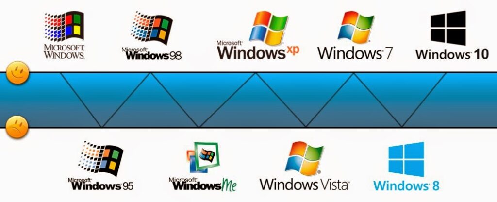 logotipos windows