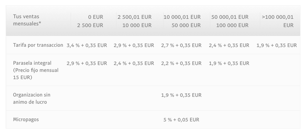 tabla de comisiones de paypal